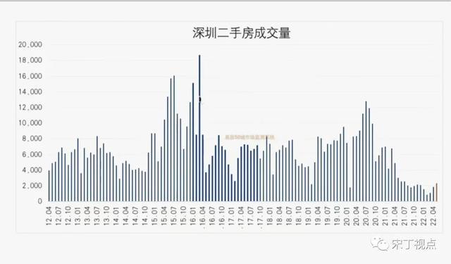 多地楼市周成交量环比回升市场复苏迹象与未来展望