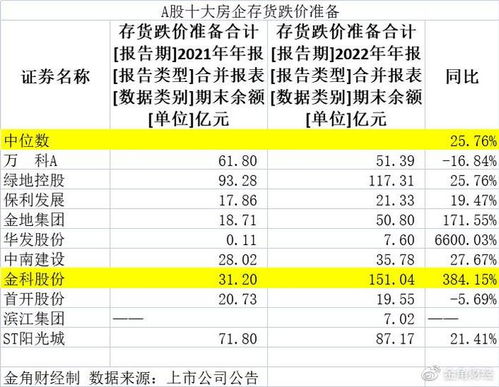 金科股份重整草案已基本形成，保交楼风险总体可控