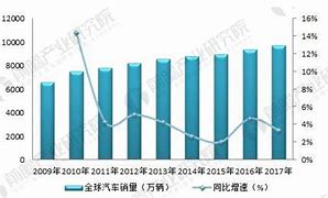 2021年印度汽车销量