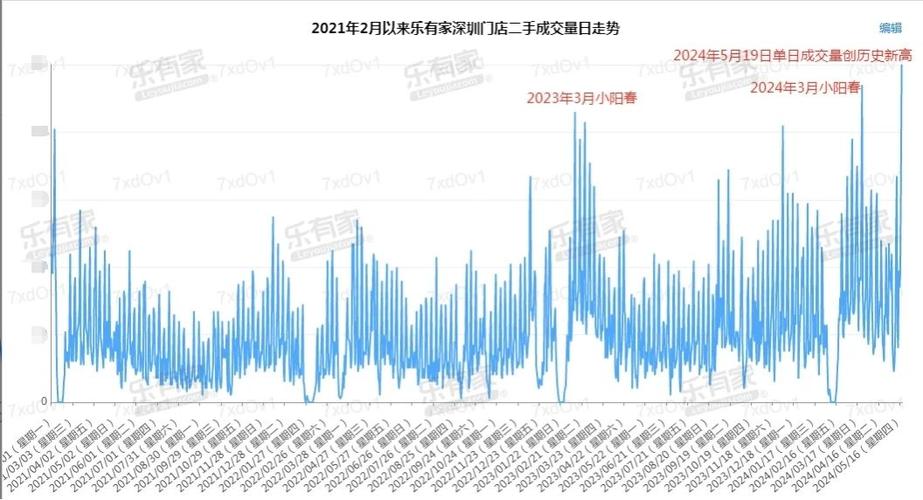 香港楼市撤辣效应显著新盘热销与二手房市场回暖