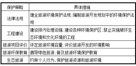 北京2020土地供应计划