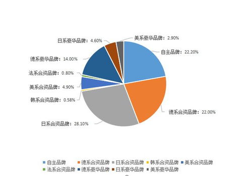 一线城市住房限购政策松绑核心城市或将迎来小阳春行情