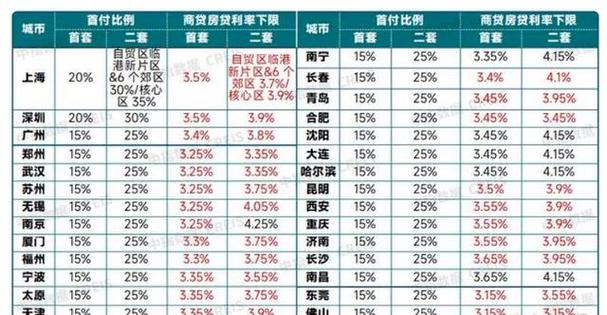 北京五环外房贷新政解析多家银行执行情况与市场影响