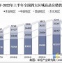 商品房销售额下降背后的楼市健康基础