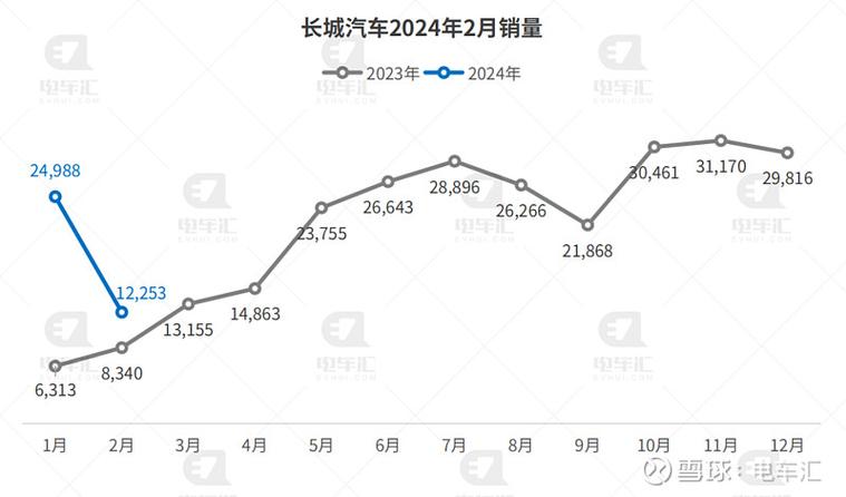 月新能源乘用车产万台，销量占比创新高绿色出行的新里程碑