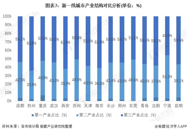 三大一线城市接连出手中国楼市政策力度超预期