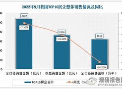 1.保利地产