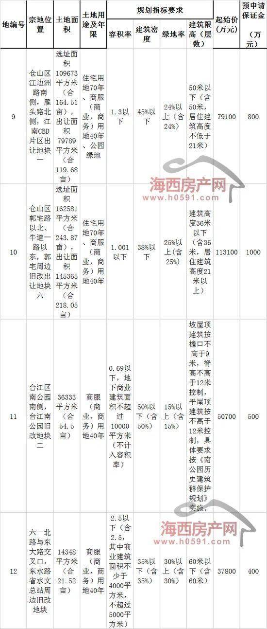 月日开拍！二批次幅地块出让时间安排出炉，市场瞩目焦点解析