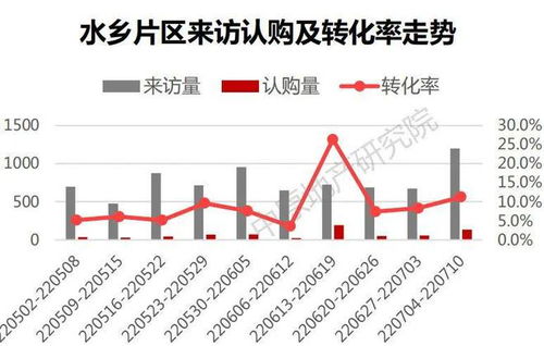 上海限购政策下的房地产市场现状与风险分析