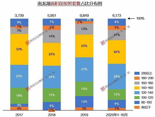 抓住最后的机会首付万元买两居的时代即将结束