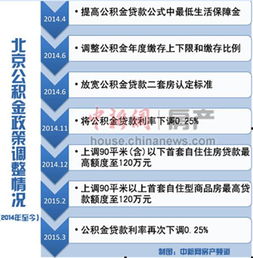 北京五环外购房新政解析机遇与挑战并存