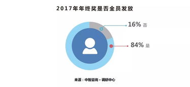 威马年终奖情况