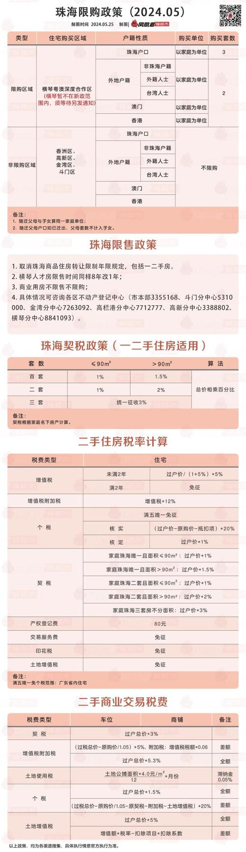 广东省落地新政下的购房首付调整培训心得体会