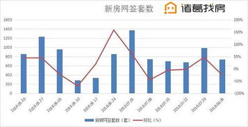 北京今年楼市