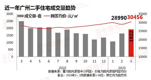 新政落地首日，上海二手房市场活跃度显著提升——培训心得体会