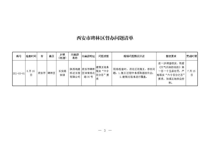 国有房产租金减免