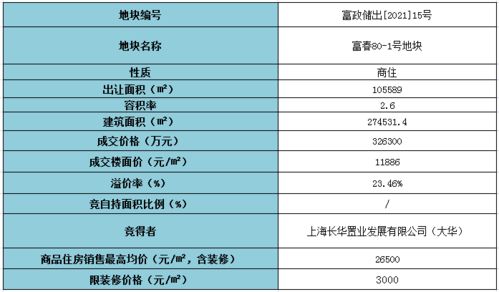 上半年房地产企业拿地大，谁是赢家？