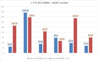 年上半年房企拿地大揭秘：上海取消限价，北京发力