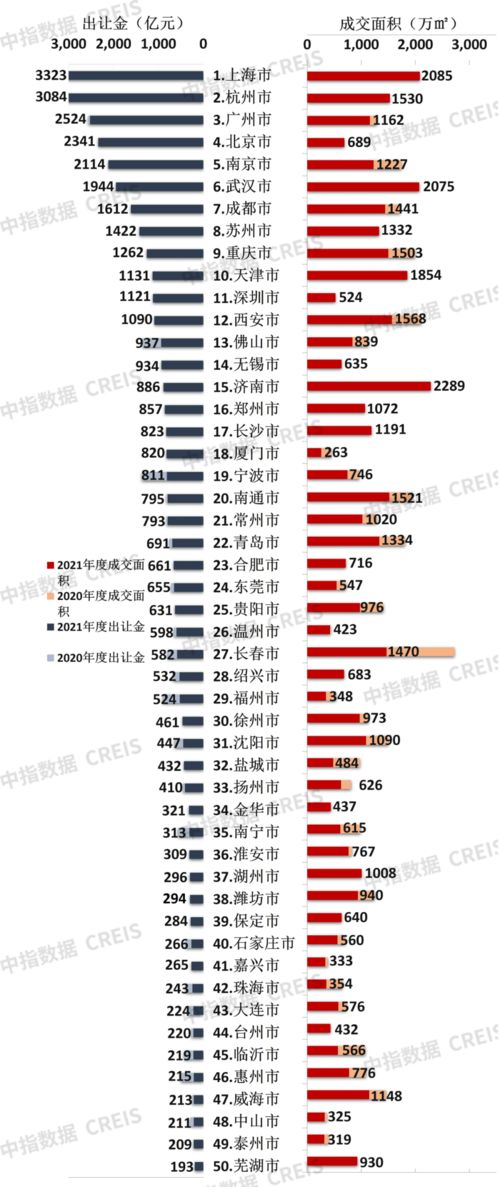 年上半年房企拿地情况揭秘：谁是赢家？