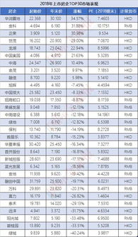 上半年，超八成房企市值下跌；下半年，地产股迎来开门红