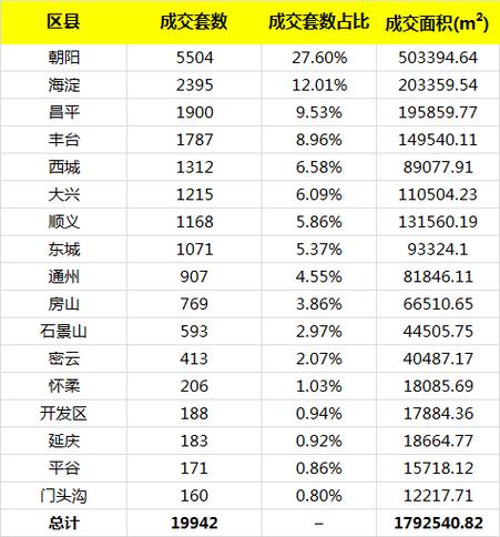 二手房成交数据