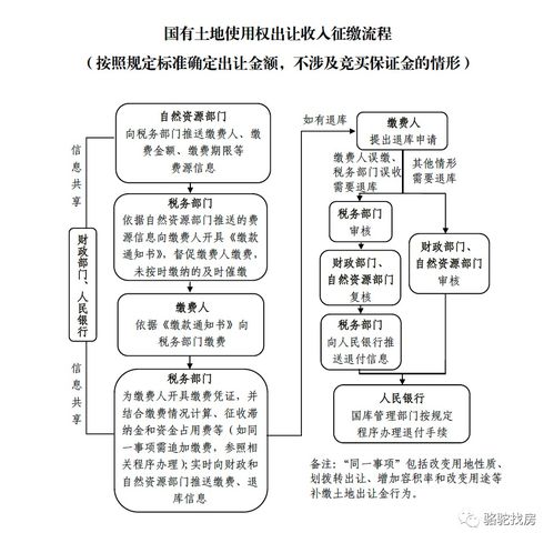 卖地收入暴跌！地方财政如何应对？