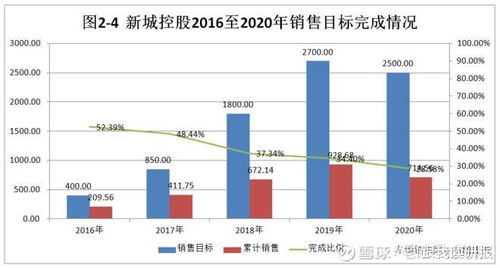 【新城控股】销售额下滑探究背后的故事与应对策略