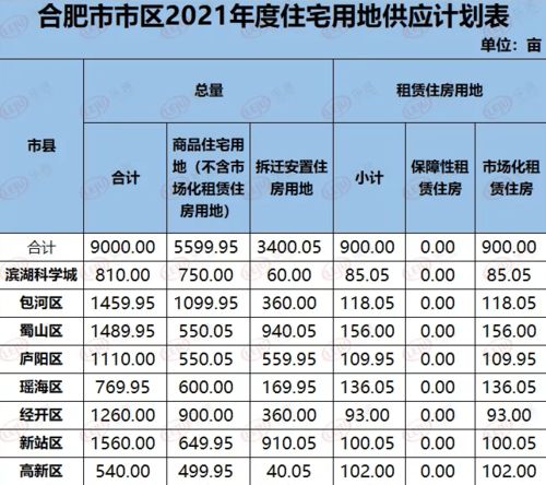 年上半年全国房企拿地排行榜：谁领风骚？