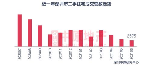 月楼市快评：政策兑现成交创年新高