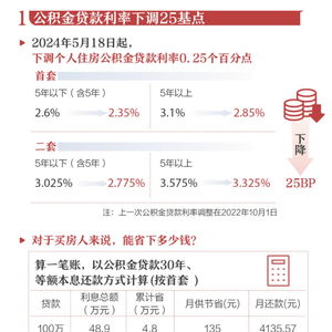 多地住房公积金年度结息工作完成，职工喜获红包，新一年度缴存基数调整工作也开始了