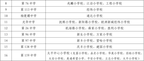 看房资料北海主要公办小学和初中分布情况（截至年月）