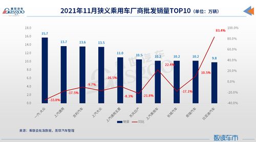 【上汽通用止跌回暖】上汽集团月销量公布，好消息来袭！