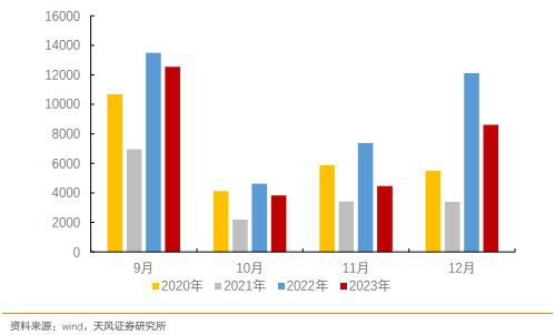 央行数据透视：降准降息可能性大增