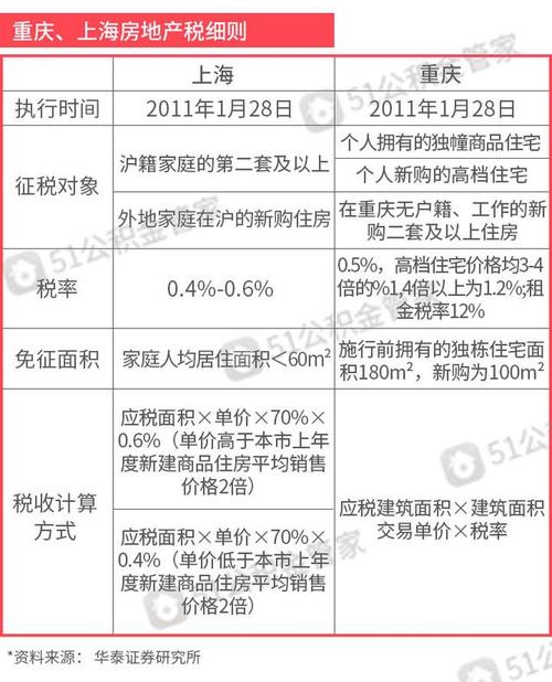 【房产税轻松交】上海房产税缴纳全攻略，一键搞定！