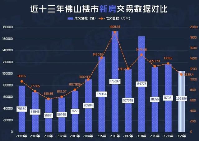 佛山房地产企业