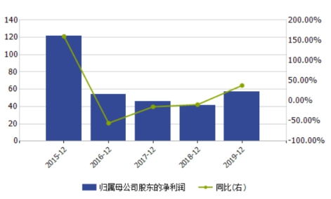 国海证券半年计提亿元，股票质押为何频踩雷？