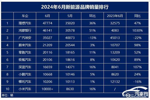 年上半年财政部公布房产税收入增长%