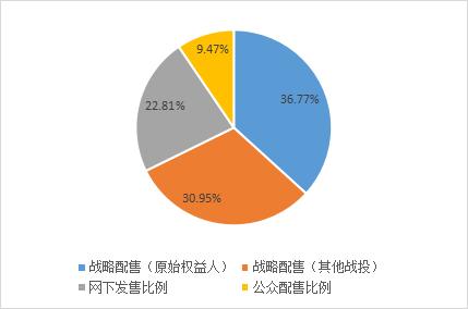 上市公募增至只，底层资产图谱持续拓宽