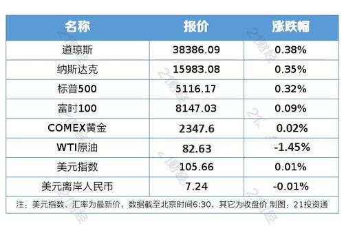 金价再创新高带火银行两项业务