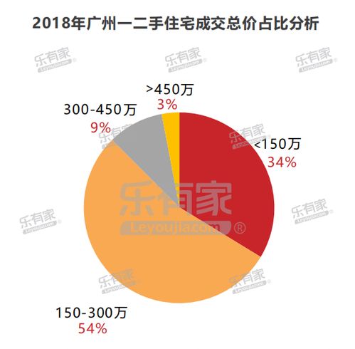 罗湖区推出购房优惠活动精选七大住宅项目优惠最高达万元