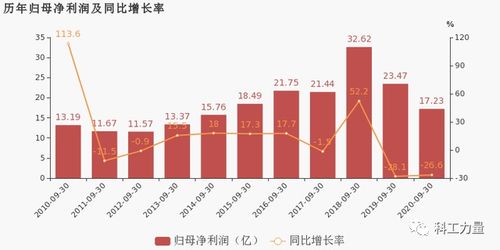 福耀玻璃上半年净利润亿元同比增长％