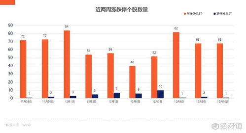 车路云概念表现活跃启明信息天板