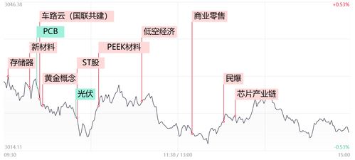 车路云概念持续活跃，启明信息涨停