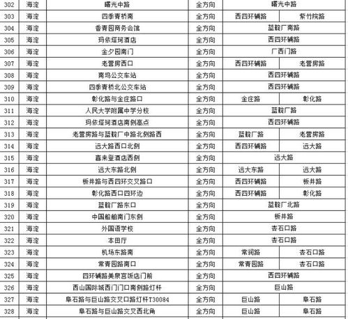 前列腺疾病的解决方案，从初级到高级