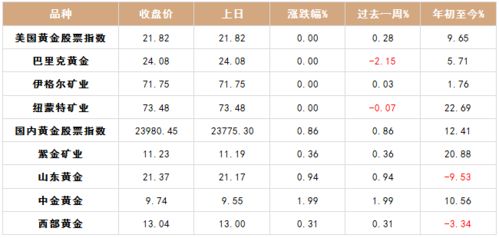 （图表）国际油价月日上涨